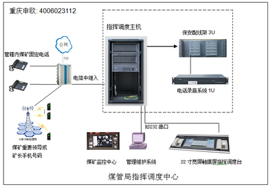 煤管局指揮調度與數字監控系統 打造智能化礦山安全新體系