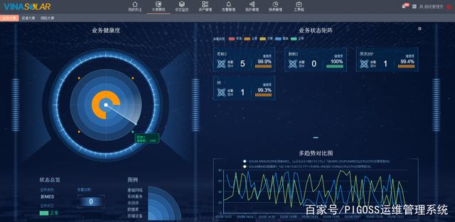 運維監控系統Pigoss BSM 制造業數字化轉型升級的堅實保障