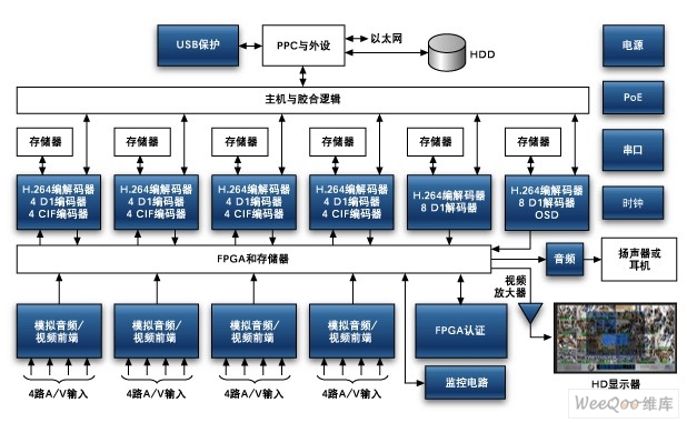 數字錄像(DVR)與H.264壓縮技術在安全監控系統中的深度融合與應用 數字監控的制造利器